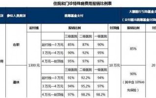 癌症医保报销流程北京（北京特病癌症住院报销）