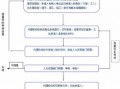 落户深圳的流程（落户深圳流程与需求条件资料）