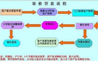 家庭装修贷款流程（家庭装修贷款流程图）