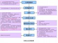 设立内资公司流程（内资企业注册流程条件）