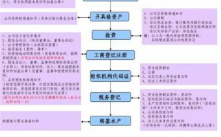 设立内资公司流程（内资企业注册流程条件）