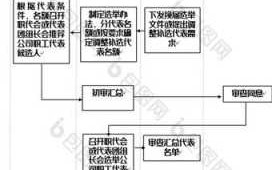 职代会都需哪些流程（职代会干啥的）