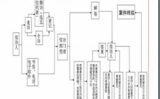 法院信访工作流程（人民法院信访工作流程）