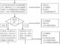 自离单流程（什么是自离单）