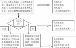 自离单流程（什么是自离单）