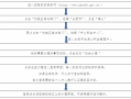 合肥公积金办事流程（合肥公积金办理流程）