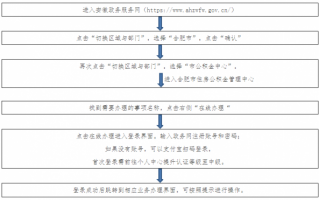 合肥公积金办事流程（合肥公积金办理流程）