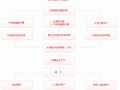 报销生育保险流程（报销生育保险流程是什么）