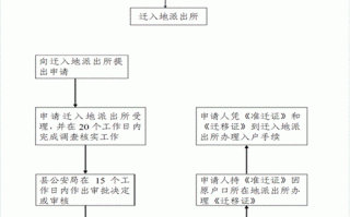 迁上海户口流程（上海迁户口怎么办）