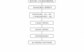 工程单子审核流程（如何审核工程量清单）