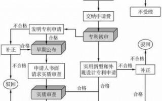 实用新型专利转让流程（实用新型专利转让流程图）