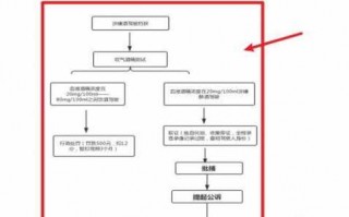 西安醉驾处理流程（西安醉酒驾驶具体处罚）