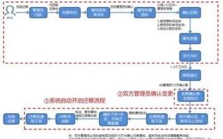 软件转让流程（软件转让流程及费用）