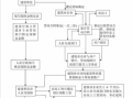 劳动监察执法流程（劳动监察执法流程规范）