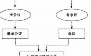 商标争议流程图（商标争议成功的概率有多大呢）