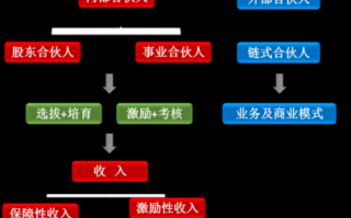 开办合伙公司流程（合伙开公司的几种方式）