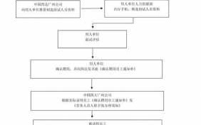 劳务派遣基本流程（劳务派遣详细流程）