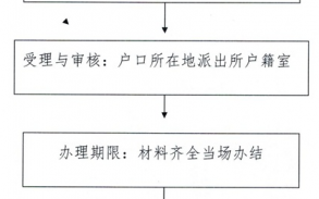 分户公证流程（分户公证好了接下来怎么弄）