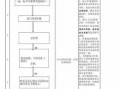 公司公章出借流程（公司公章出借流程怎么写）