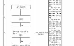 公司公章出借流程（公司公章出借流程怎么写）