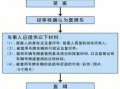 处理汽车扣分违章流程（如何处理汽车违章扣分）