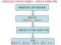 佛山看病报销流程（佛山医保卡怎么报销）