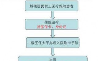 佛山看病报销流程（佛山医保卡怎么报销）