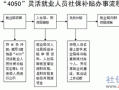 河北4050办理流程（河北省4050人员社保优惠政策）