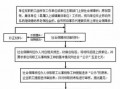 特殊工种退休审批流程（2023年取消特殊工种的通知）