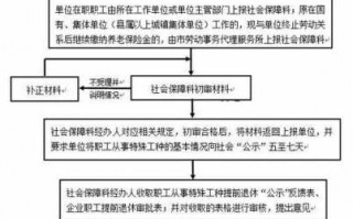 特殊工种退休审批流程（2023年取消特殊工种的通知）