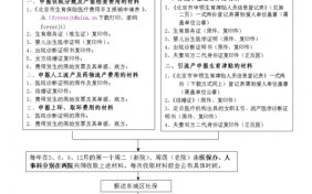 深圳生育保险报销流程（深圳生育保险报销流程及资料男）