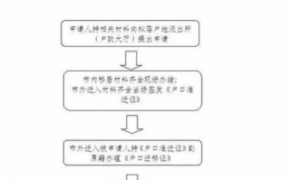 青岛夫妻投靠落户流程（青岛夫妻投靠落户流程图）