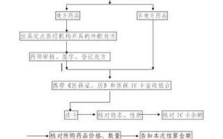 芜湖个人医保办理流程（芜湖医保中心在哪里）