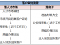 杭州应届生落户流程（杭州 应届生 落户）