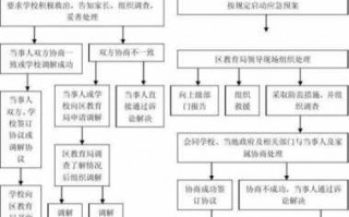 保安伤人怎么处理流程（保安受到他人伤害时由谁赔偿）