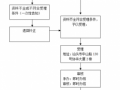 公积金销户合并流程（公积金销户合并流程及手续）