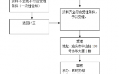 公积金销户合并流程（公积金销户合并流程及手续）