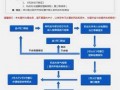 车辆上线年审流程（车辆上线年审需要什么资料）