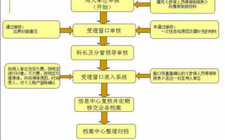 社保个人停缴流程（社保个人停缴流程是什么）