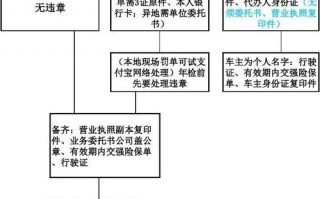 成都验车流程（2020年成都审车流程）