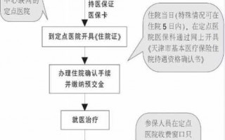 东营医保报销流程（东营医保报销流程及时间）