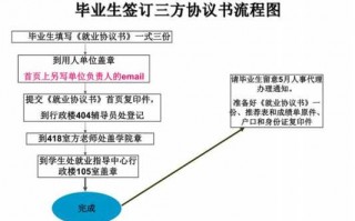 三方协议变更流程（三方协议能不能改动）