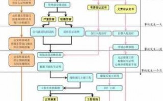 处理工伤流程（工伤解决流程）