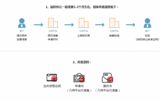 平台卖版权流程（怎么卖版权）