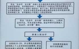 长春单位医保办理流程（长春市职工医保卡办理流程）