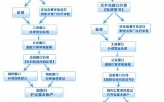 注册培训学校公司流程（注册培训学校有限公司流程）