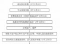 广州市公积金贷款流程（2021广州公积金贷款流程详解及时间）