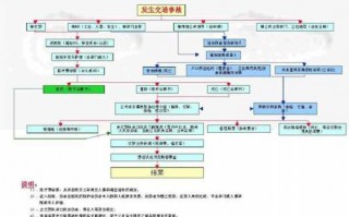 车辆事故办理流程（车辆事故处理流程有哪些）