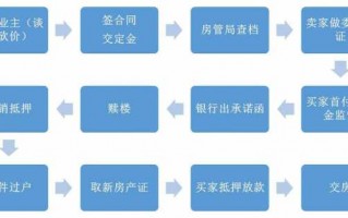 惠州二手楼交易流程（惠州二手楼交易流程详解）