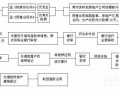 买房拿钥匙流程（买房拿钥匙流程图）